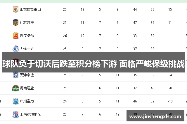 球队负于切沃后跌至积分榜下游 面临严峻保级挑战