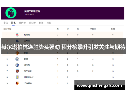赫尔塔柏林连胜势头强劲 积分榜攀升引发关注与期待