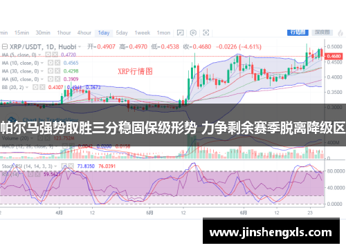 帕尔马强势取胜三分稳固保级形势 力争剩余赛季脱离降级区