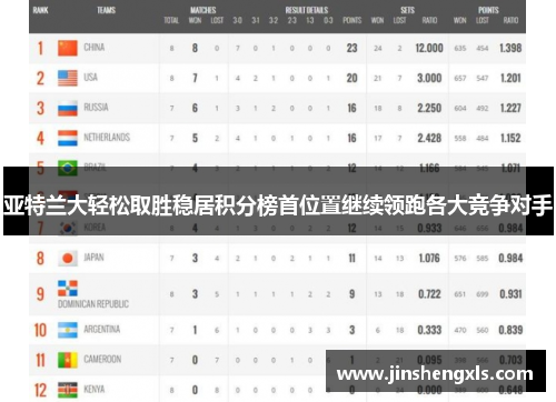 亚特兰大轻松取胜稳居积分榜首位置继续领跑各大竞争对手